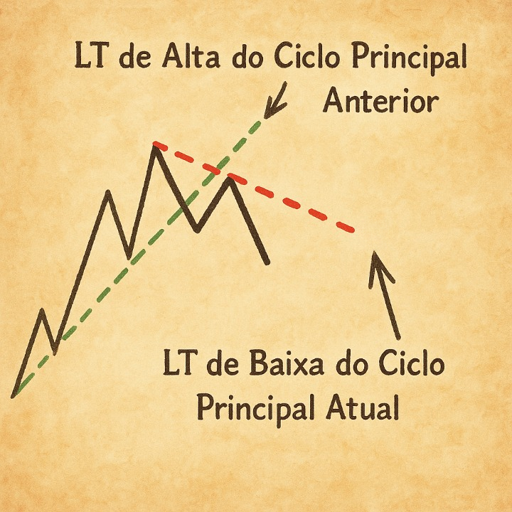 Corte LT 1 Onda + ABC