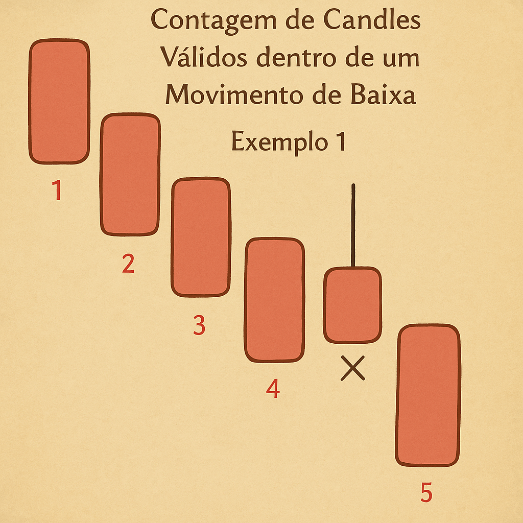 Contagem de Candles Válidos Exemplo 1