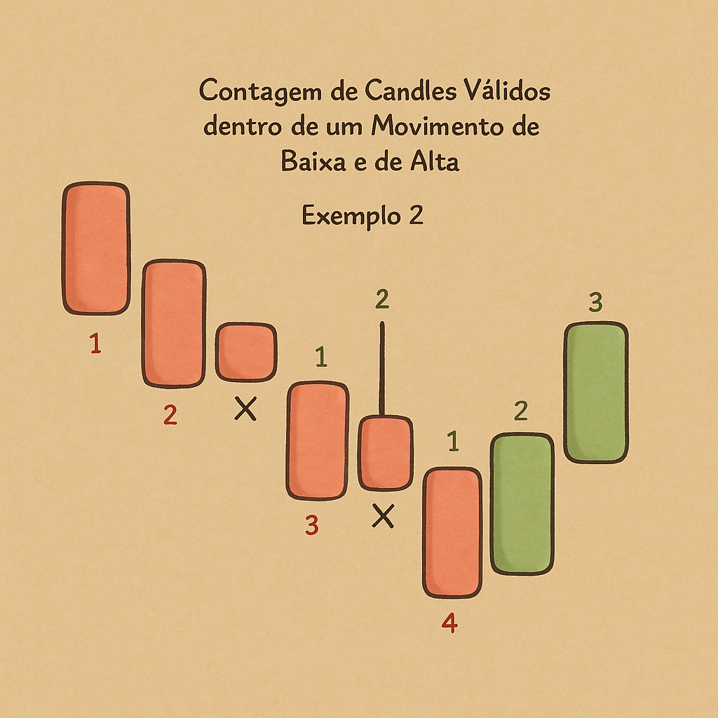 Contagem de Candles Válidos Exemplo 2