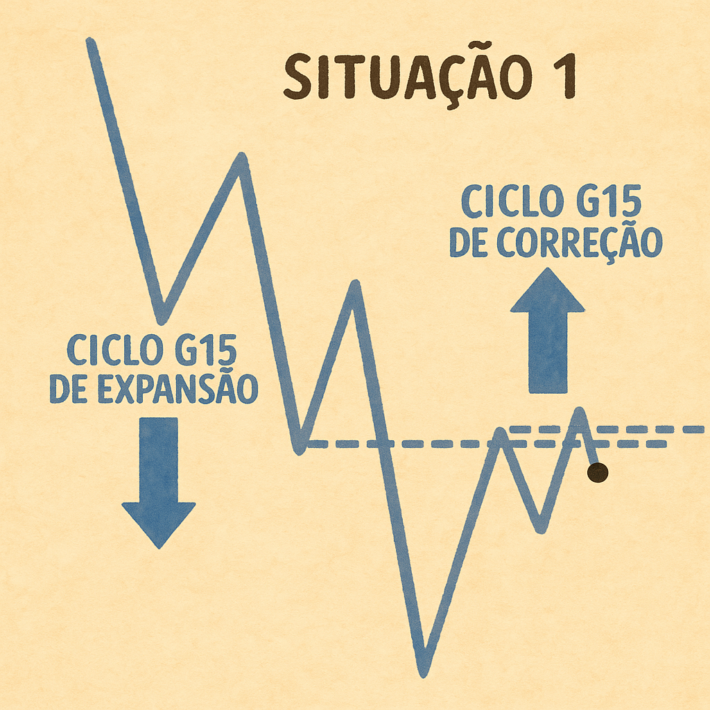 A Coisa Emprestada (com a Falha Reversa do ciclo anterior)