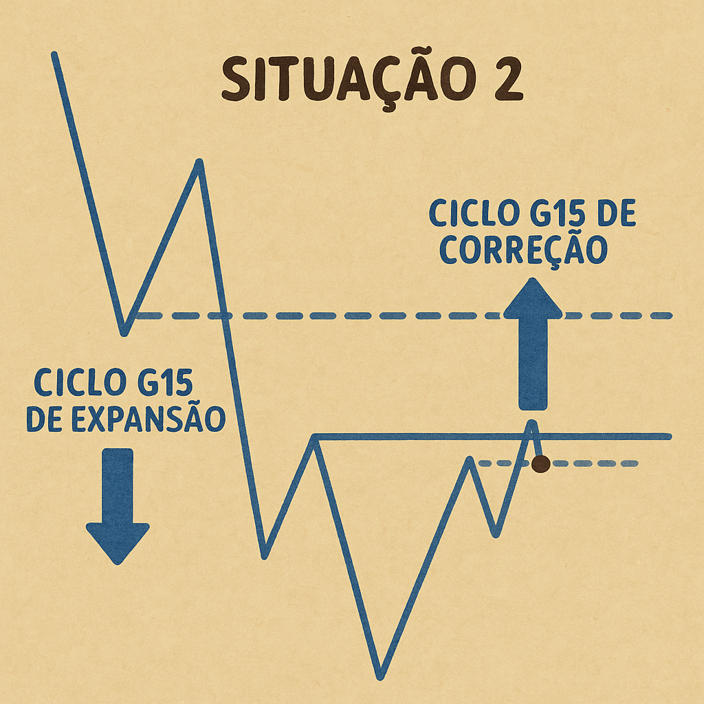 A Coisa Emprestada (com a Falha do ciclo anterior)