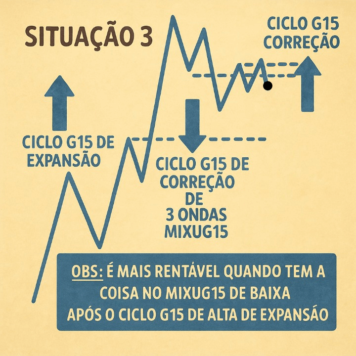 A Coisa Emprestada (com a Falha Reversa do ciclo anterior)