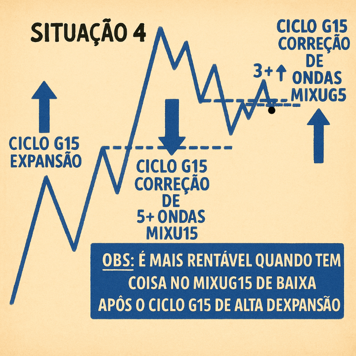 A Coisa Emprestada (com a Falha do ciclo anterior)