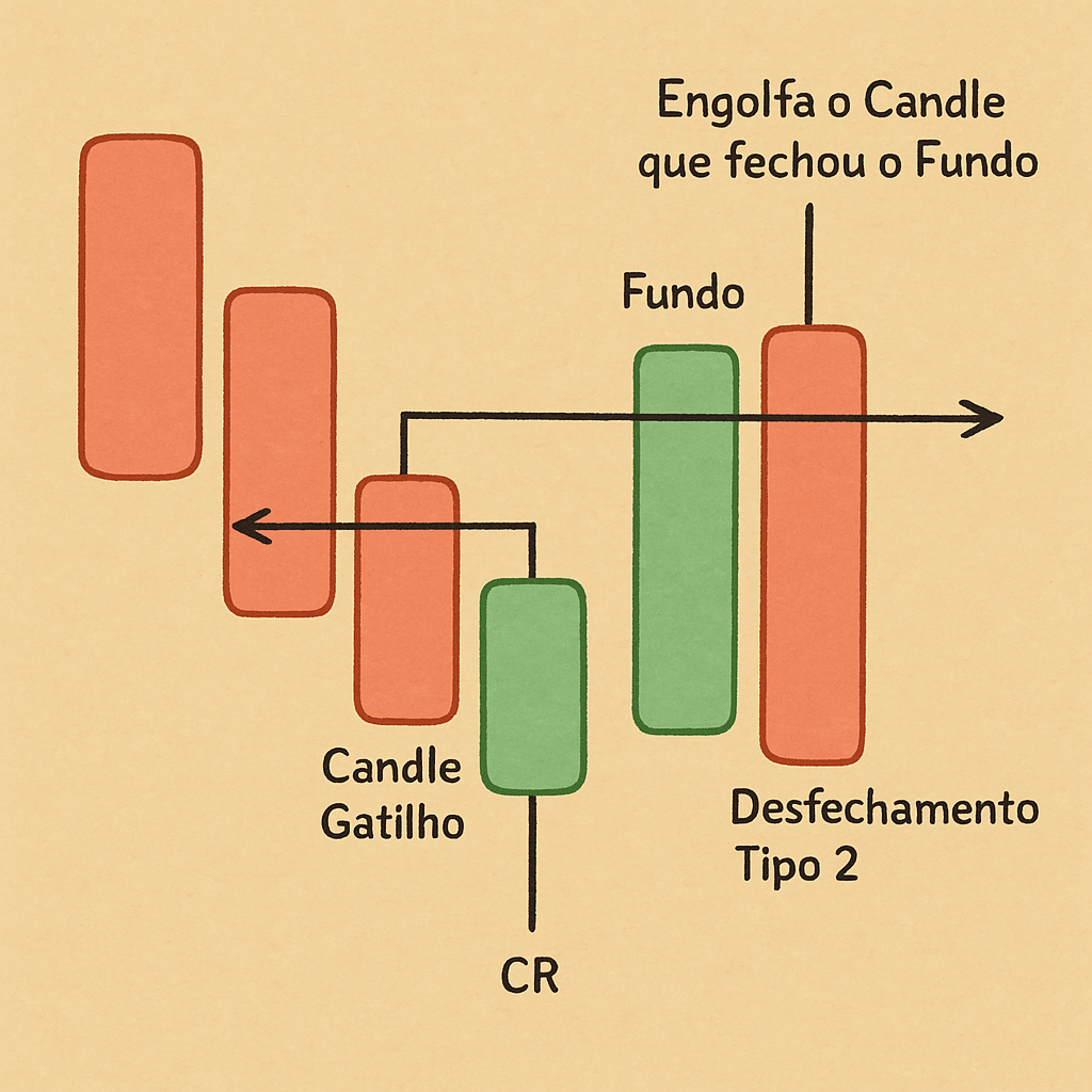 Desfechamento por Xuxu