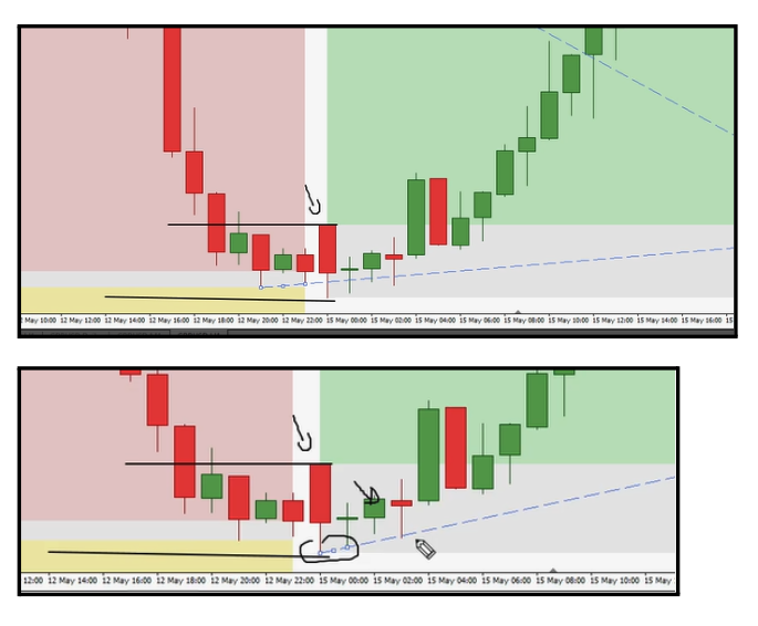 Exemplo LTT com candle enxuxuzado