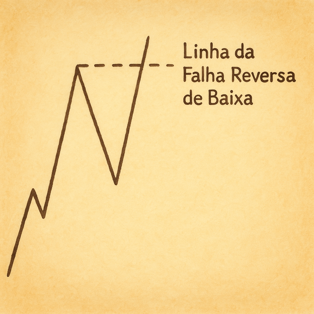 Falha Reversa de Baixa