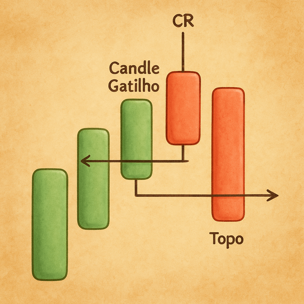 Figura de Topo