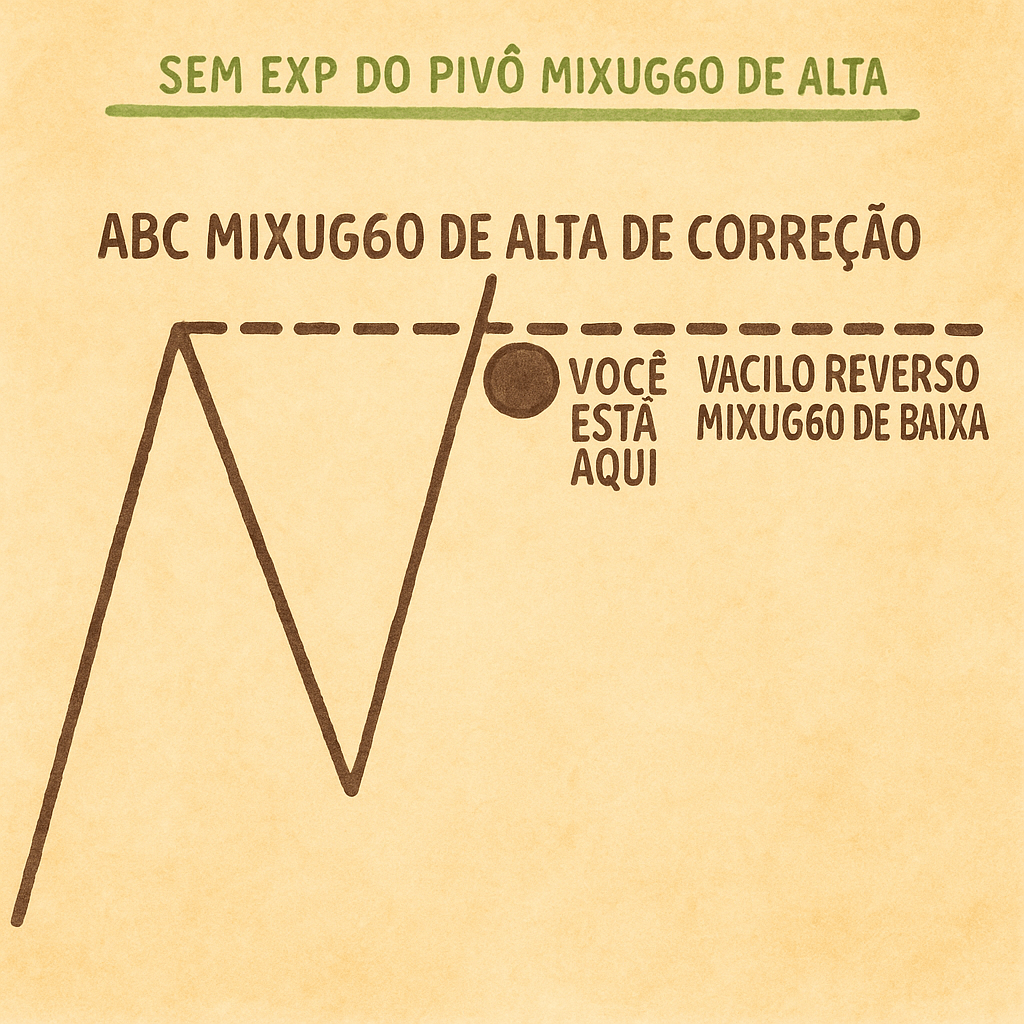 Ex Venda 2/3 Opção 1