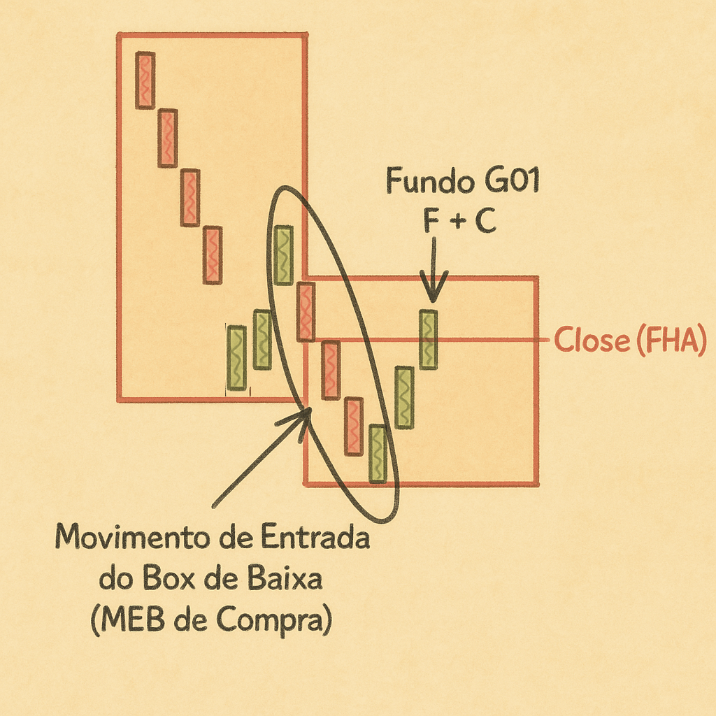 MEB de Compra