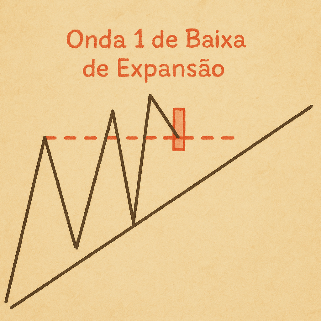 Exemplo de Onda 1 de Expansão com Coisa