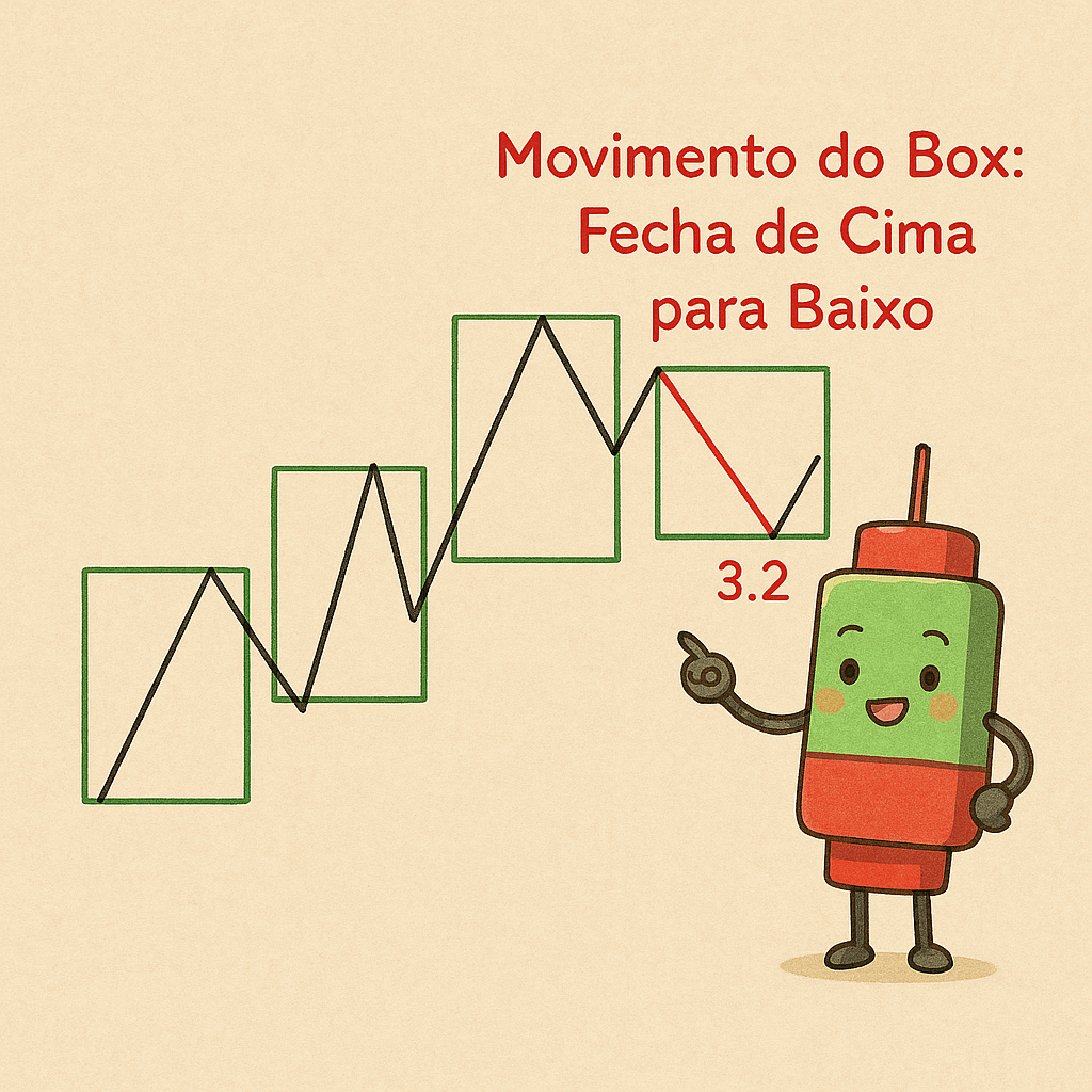 Exemplo Padrão 3.2
