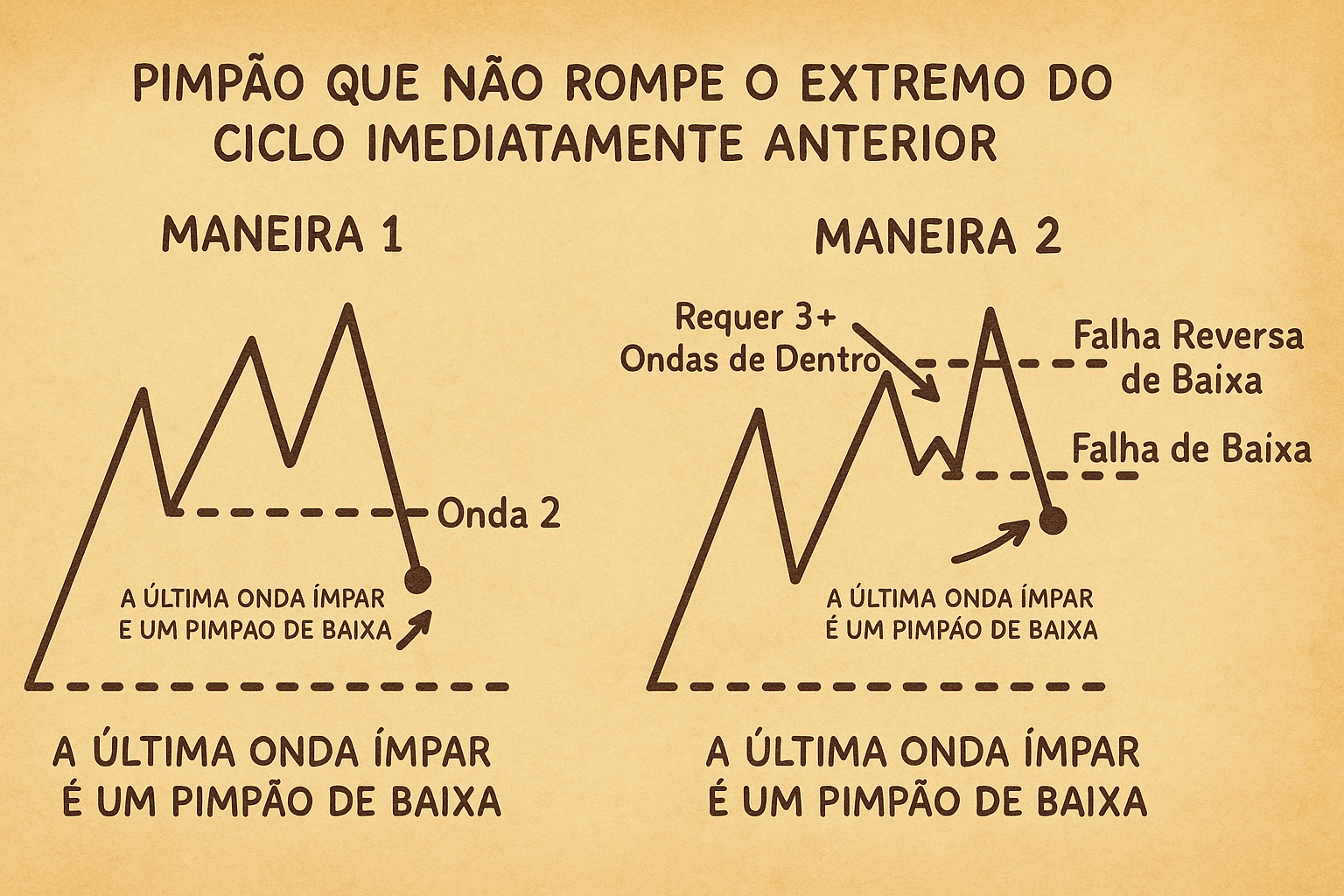 Pimpão que Não Rompe Extremo - 2 Maneiras