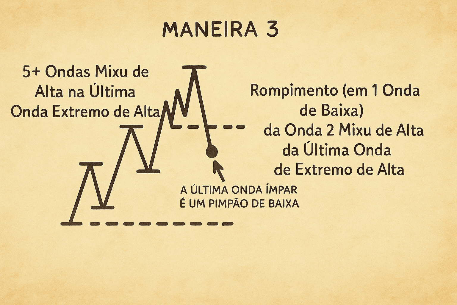 Pimpão que Não Rompe Extremo - Maneira 3