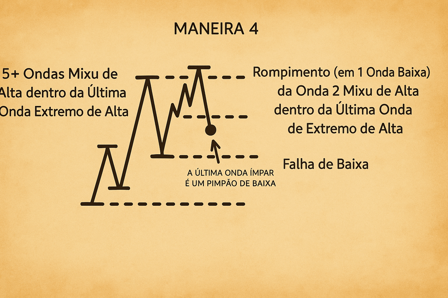 Pimpão que Não Rompe Extremo - Maneira 4