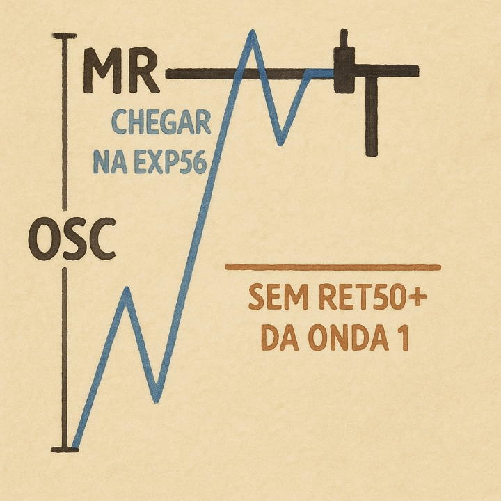 Exemplo 3/5 VENDA - 3 MixuG15 Alta com Exp56