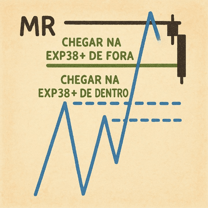 Exemplo 4/5 VENDA - 3 MixuG15 Alta com Biruleibe