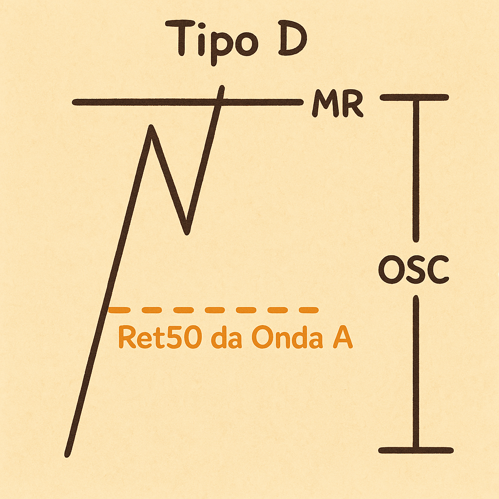 Ilustração do Protocolo Duro de Matar Tipo D