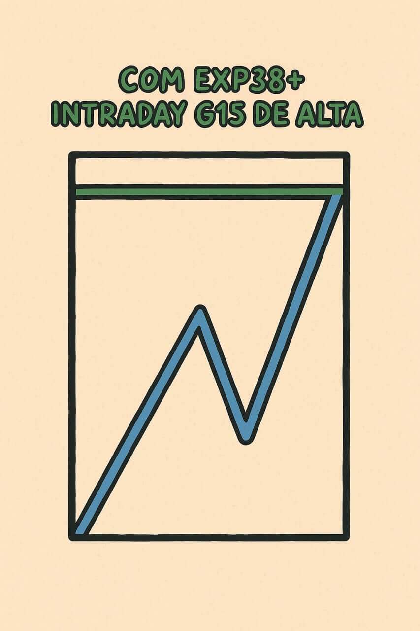 Calibragem Venda 1/5 - Exp38+ Pivô Intraday