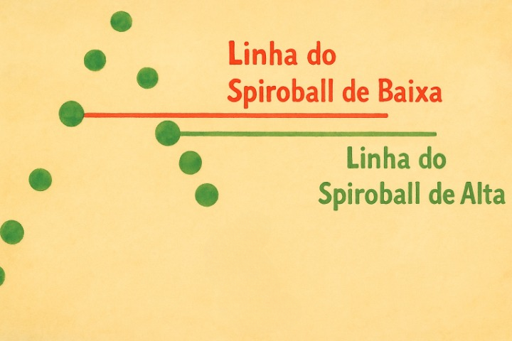 Spiroball - Definição