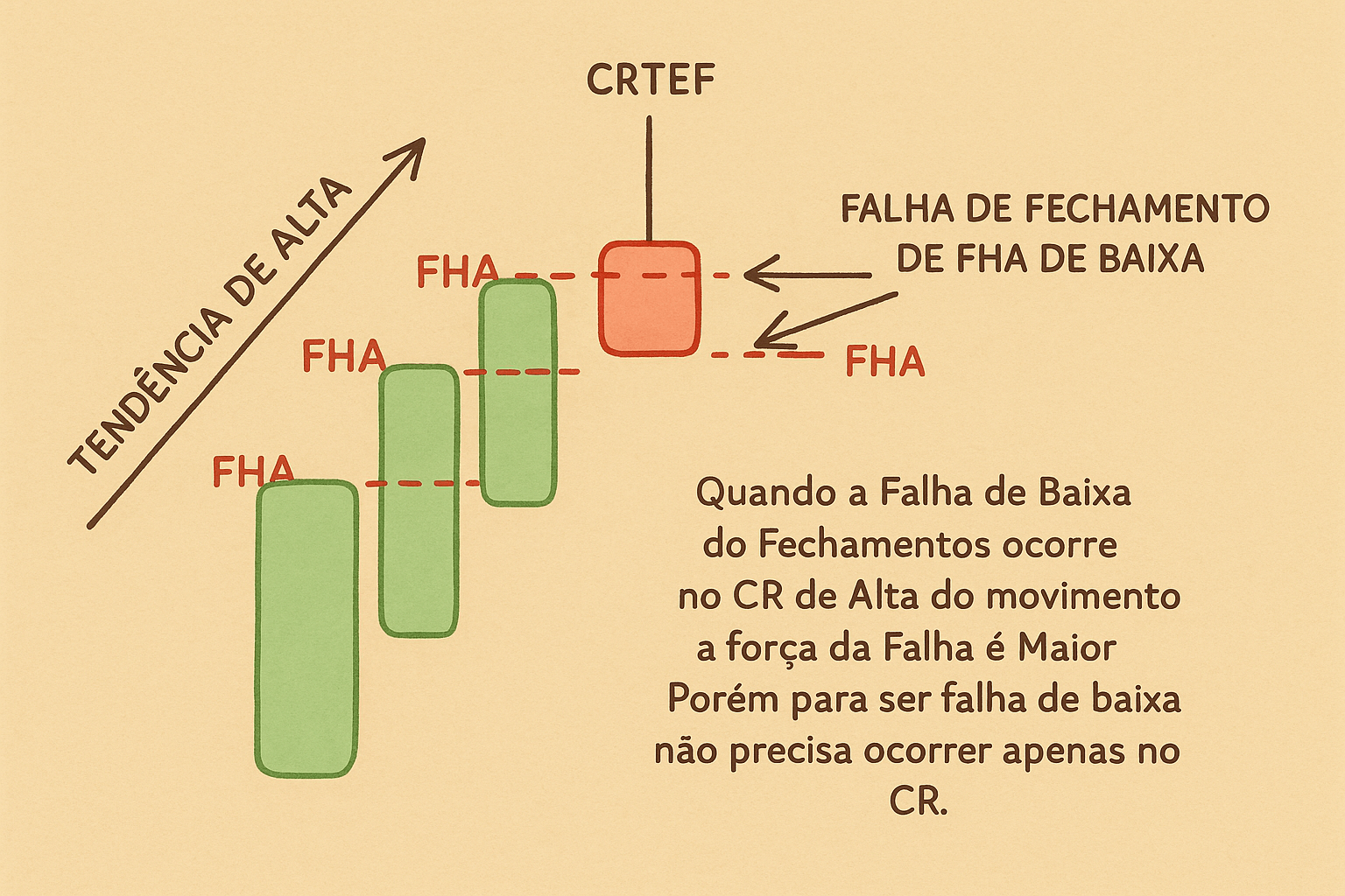 Ilustração CRTEF
