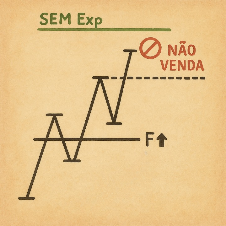 Restrição Venda 3/7